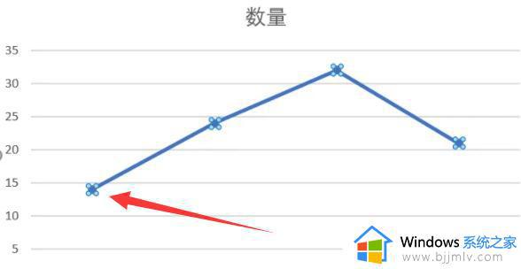 怎么更改excel折线图的点_如何更改excel折线图折线点状