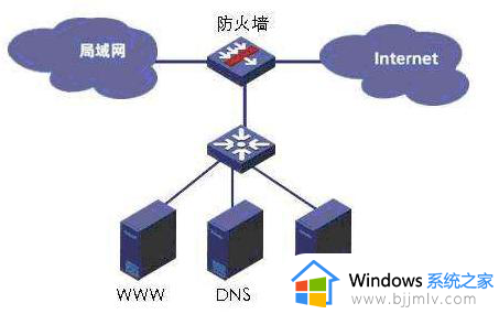 win10系统关闭防火墙有什么影响_win10系统关闭防火墙好不好