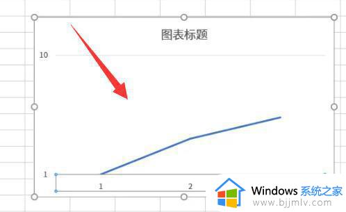 excel折线图怎么自定义x轴和y轴_excel折线图自定义x轴和y轴的步骤