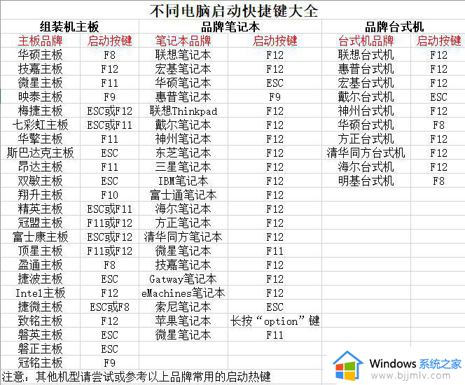 开机怎么进入大白菜pe系统_电脑如何进入大白菜pe系统