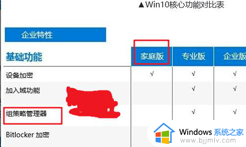 windows家庭版没有组策略怎么办_windows家庭版找不到组策略如何解决