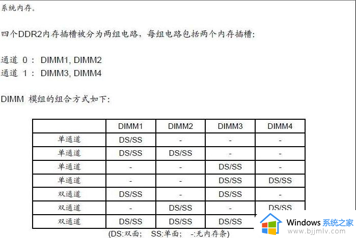 win732位内存8g可用3.45g怎么解决 win732位内存8g只有3.45g可以用解决方法