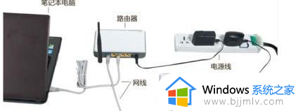 win7bluetooth网络连接红叉怎么办 win7bluetooth网络连接红叉连接不了网络如何处理