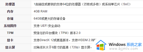 win11的最低配置要求是什么_win11系统配置最低要求详解