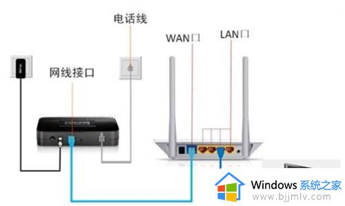 电脑出现黄三角感叹号上不网解决方法_电脑网络出现黄三角感叹号怎么办