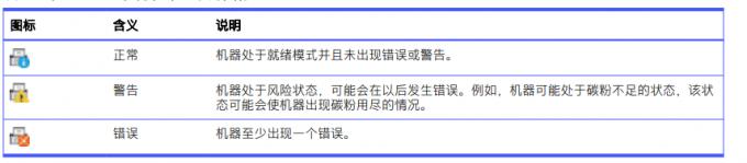 惠普打印机打印不清晰打印模糊怎么回事_惠普打印出出来模糊如何解决