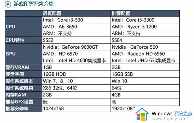 win10永恒之塔无法进入游戏怎么办_win10玩永恒之塔进不去解决方法