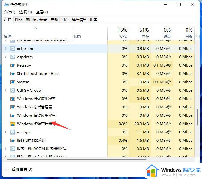 win11进入桌面白屏怎么办？win11启动后桌面白屏处理方法