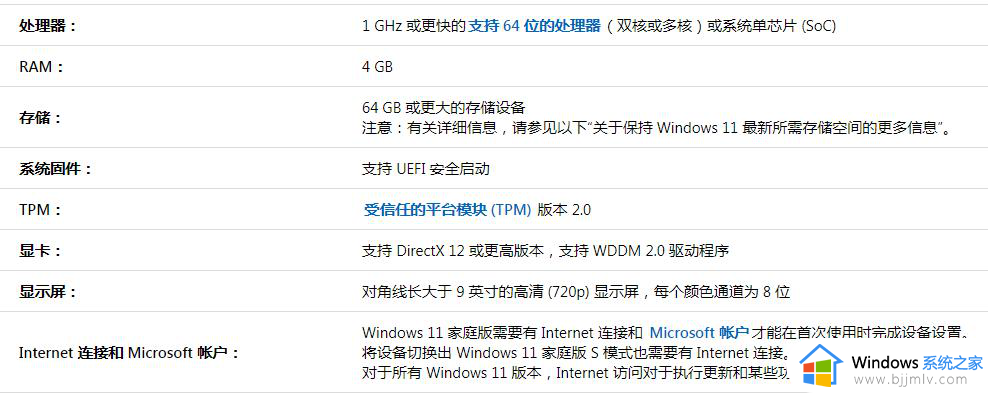 win11硬件要求最新信息 微软最新系统win11配置要求多少