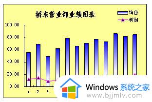 wps如何创建柱线图 wps柱线图创建教程