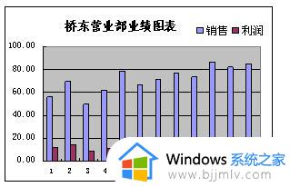 wps如何创建柱线图 wps柱线图创建教程