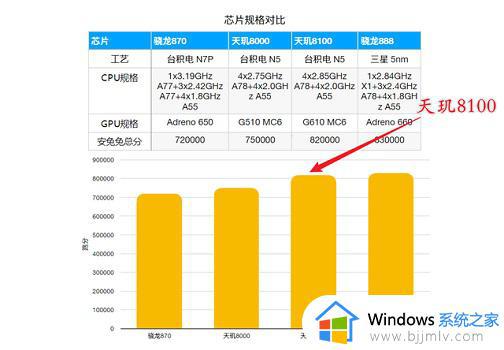 天玑8100max和天玑8100有啥区别_天玑8100max和天玑8100区别是什么