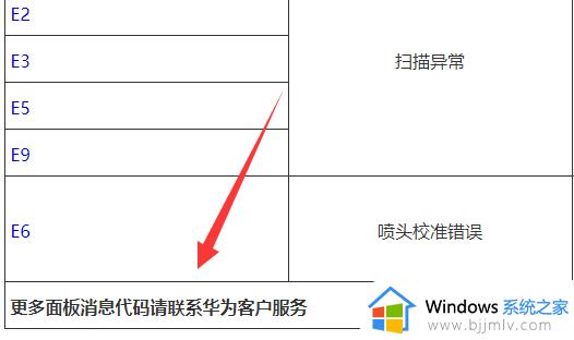 华为打印机出现7f故障是什么意思_华为打印机出现7f怎么处理