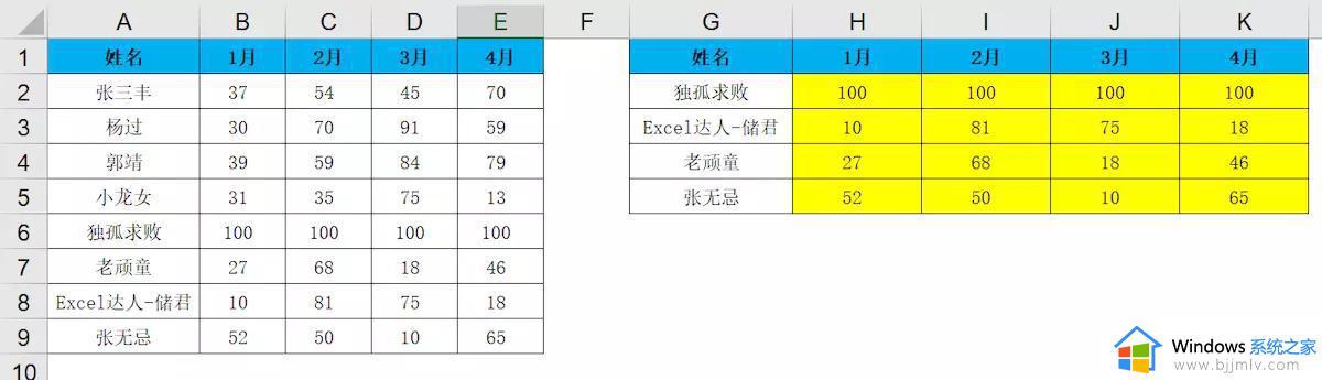 excel表格vlookup怎么用_excel工具vlookup函数使用方法