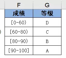 excel表格vlookup怎么用_excel工具vlookup函数使用方法