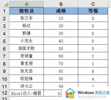 excel表格vlookup怎么用_excel工具vlookup函数使用方法