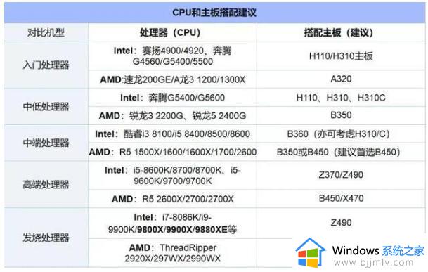 目前cpu天梯图2023_最全最新cpu性能排行天梯图