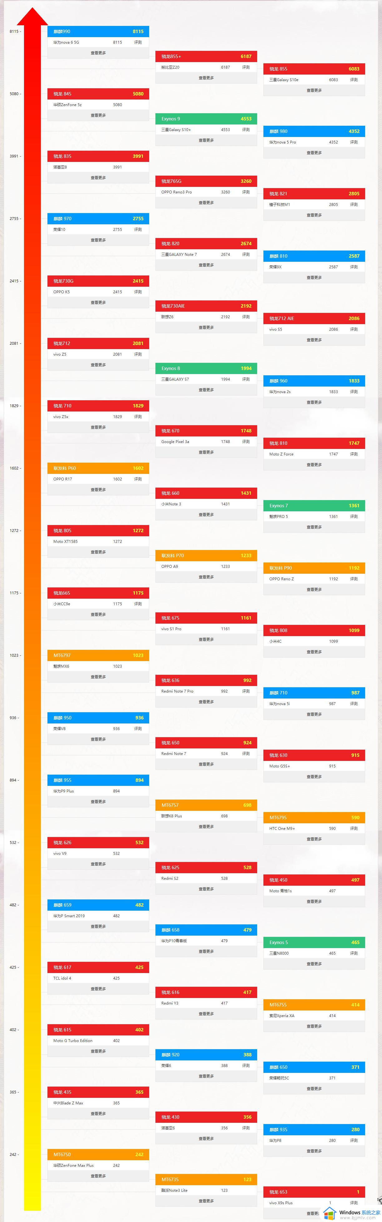 2022手机cpu排行榜前十名最新_ 2022最新手机cpu排行榜前十名介绍