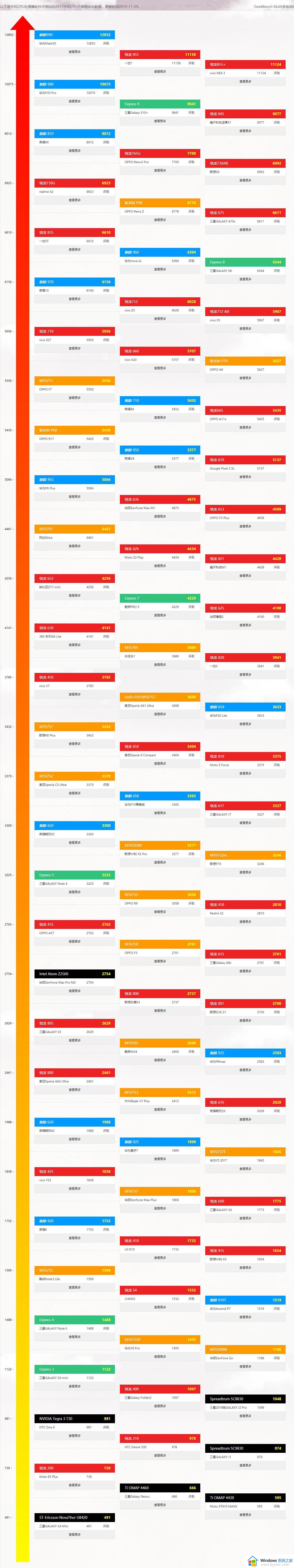 2022手机cpu排行榜前十名最新_ 2022最新手机cpu排行榜前十名介绍