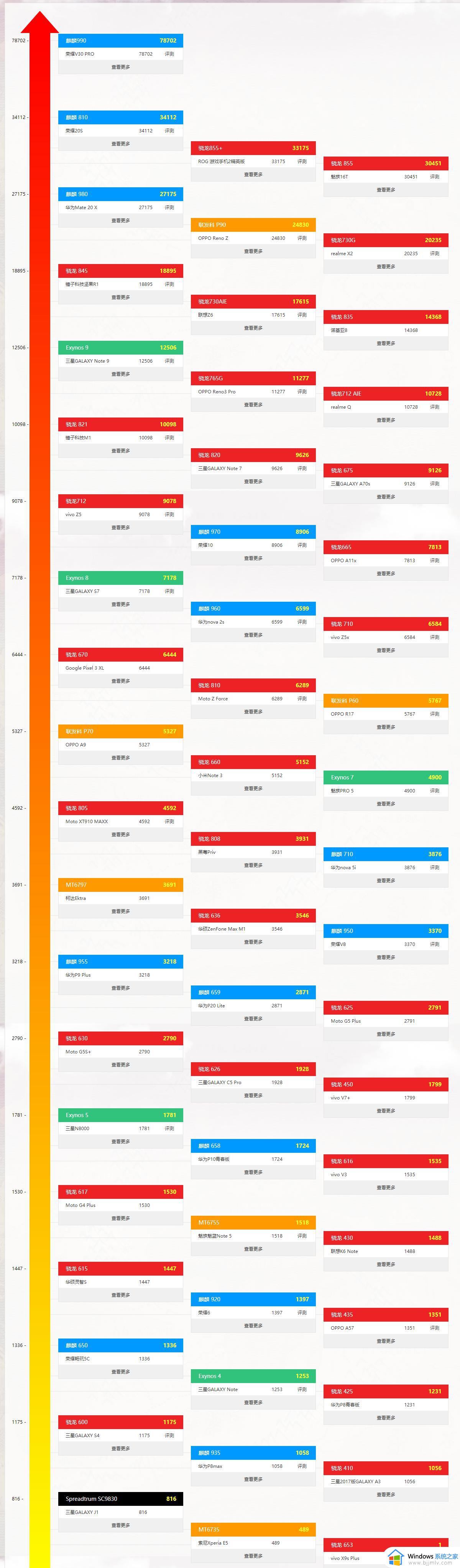 2022手机cpu排行榜前十名最新_ 2022最新手机cpu排行榜前十名介绍