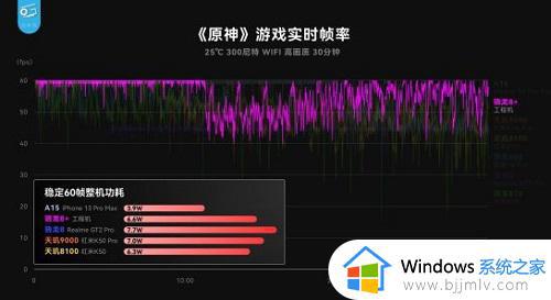 骁龙8+与骁龙8gen1哪个好_骁龙8+和骁龙8gen1什么区别