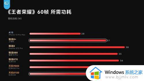 骁龙8+与骁龙8gen1哪个好_骁龙8+和骁龙8gen1什么区别