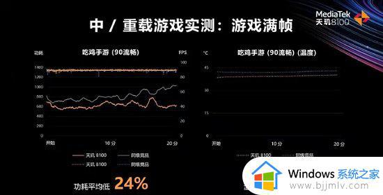 天玑8100等于骁龙多少处理器_天玑8100相当于骁龙什么水平