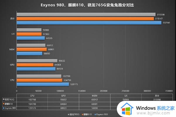 高通骁龙765g处理器怎么样_高通骁龙765g处理器好不好