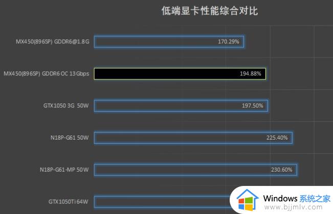 mx450属于什么档次的显卡_mx450显卡相当于GTX什么级别