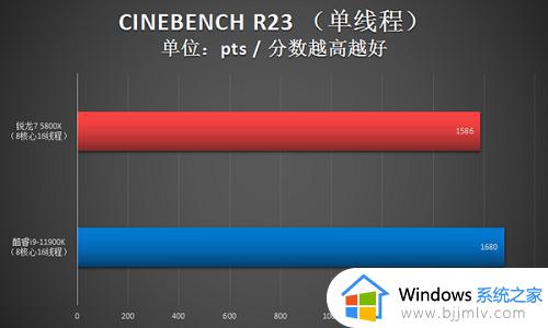 5800x3d相当于英特尔几代_锐龙75800x3d相当于英特尔什么cpu