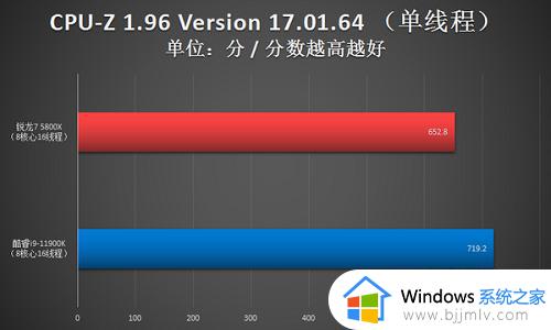 5800x3d相当于英特尔几代_锐龙75800x3d相当于英特尔什么cpu