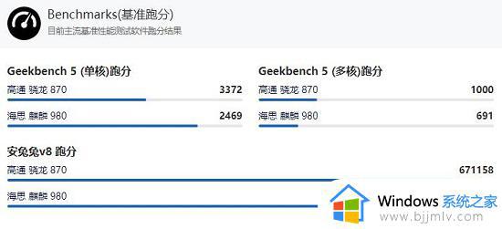 骁龙870和麒麟980哪个好_高通骁龙870和麒麟980区别对比