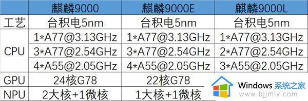 麒麟9000l和麒麟9000E哪个好_麒麟9000l和9000e区别是什么