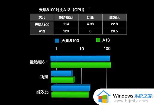 天玑8100相当于苹果a几_天玑8100等于苹果什么芯片