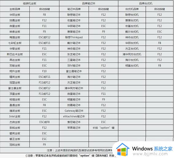 win10usb启动盘装系统_win10怎么启动u盘装系统