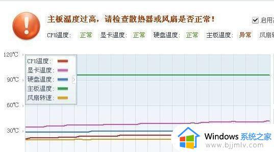 笔记本电脑什么情况下需要清灰_怎么判断笔记本电脑需不需要清灰