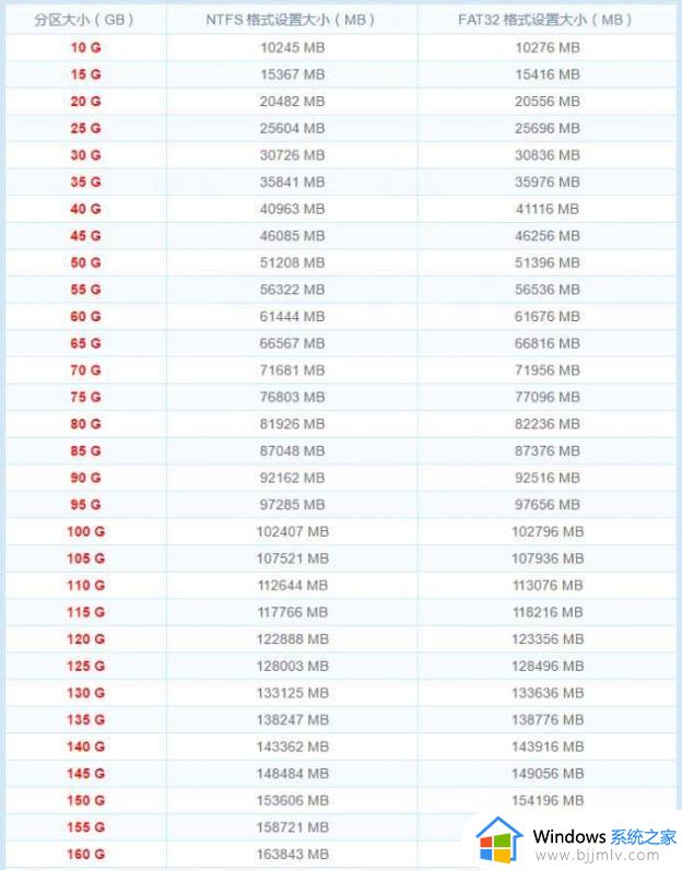 win11分区怎么分整数_win11硬盘分区整数对照表