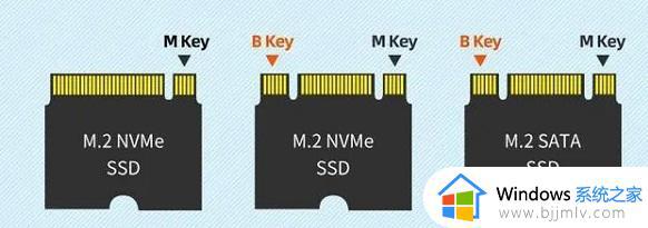 m.2接口长什么样子_m.2接口有几种规格