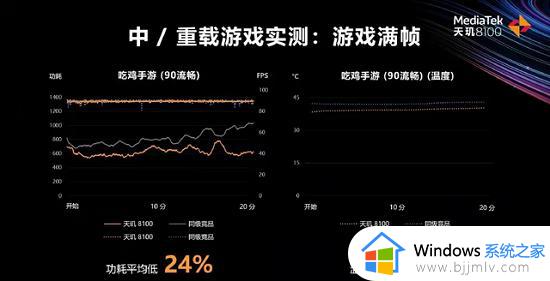 骁龙888和天玑8100哪个好_处理器骁龙888和天玑8100对比谁更好