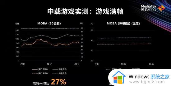 骁龙888和天玑8100哪个好_处理器骁龙888和天玑8100对比谁更好