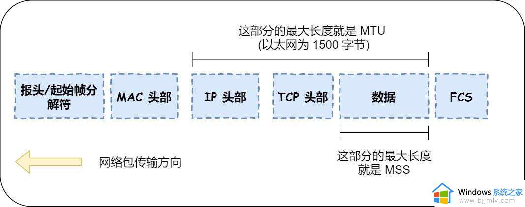 mtu设置多少最好_路由器mtu值怎么设置最佳