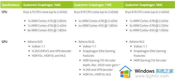 高通骁龙778g处理器怎么样_高通骁龙778g属于什么级别