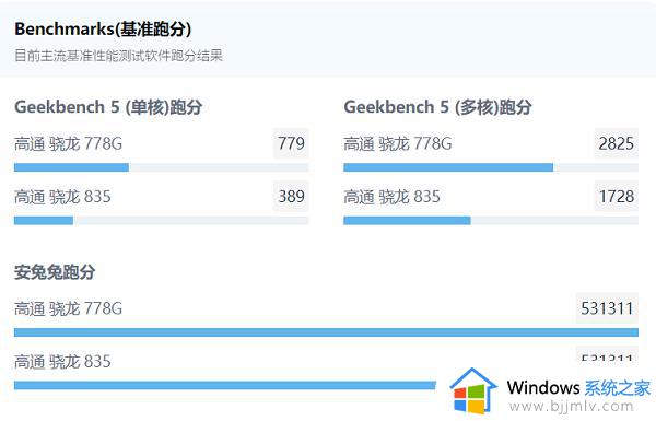 骁龙778g什么水平_高通骁龙778g相当于什么水平