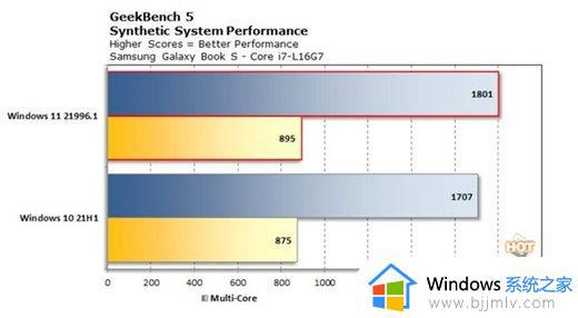 win11比win10哪个好用 win11比win10性能对比区别是什么