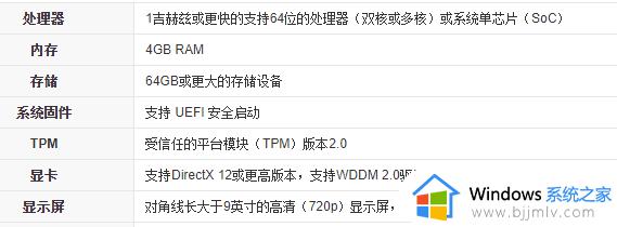 win11安装要求最低配置是什么_win11系统安装推荐硬件配置介绍