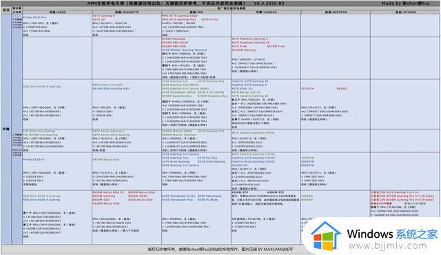 2023年台式电脑主板天梯图最新_台式电脑主板天梯图2023高清版