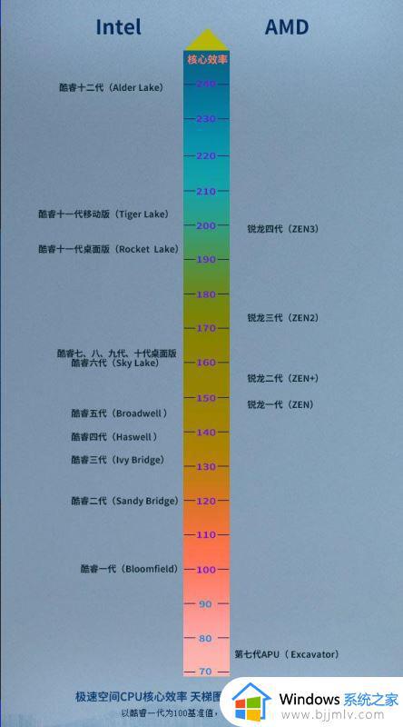 2023年台式电脑主板天梯图最新_台式电脑主板天梯图2023高清版