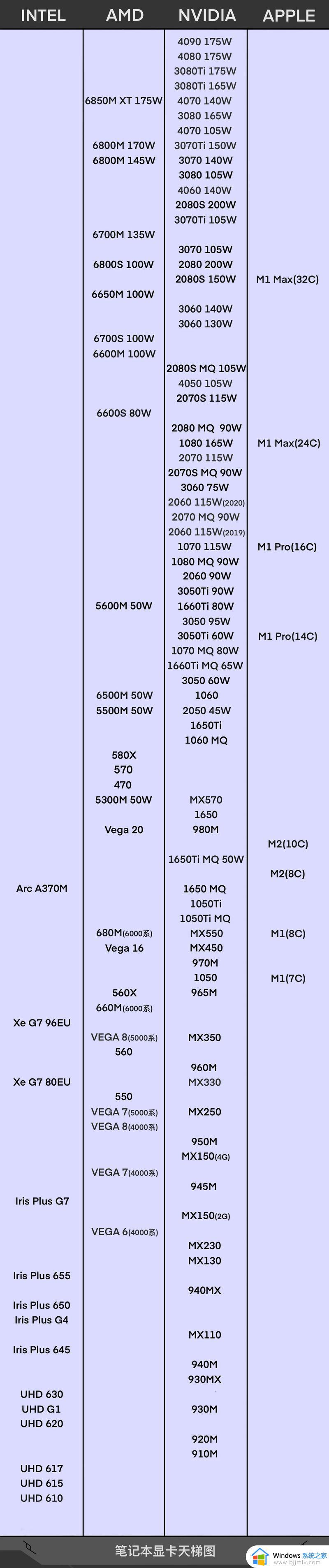 笔记本显卡天梯图2023年5月_最新笔记本显卡天梯图5月