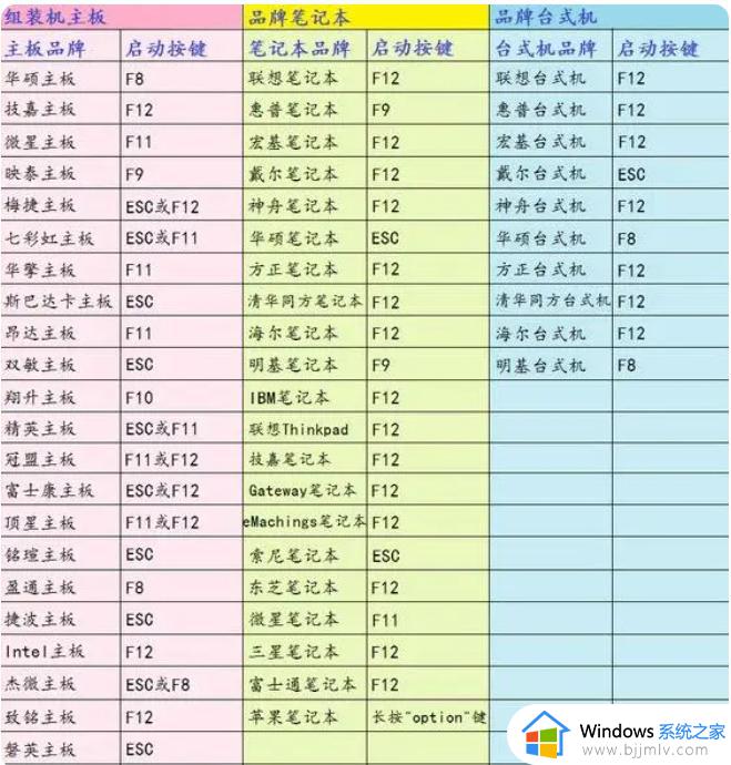 win7如何进入u盘启动界面_win7怎么进入u盘启动模式