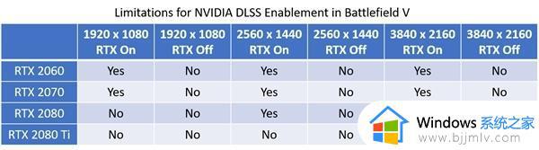 dlss如何开启_dlss在哪里开启